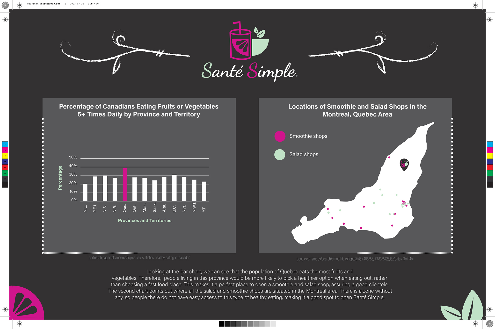 smoothie and salad infographic